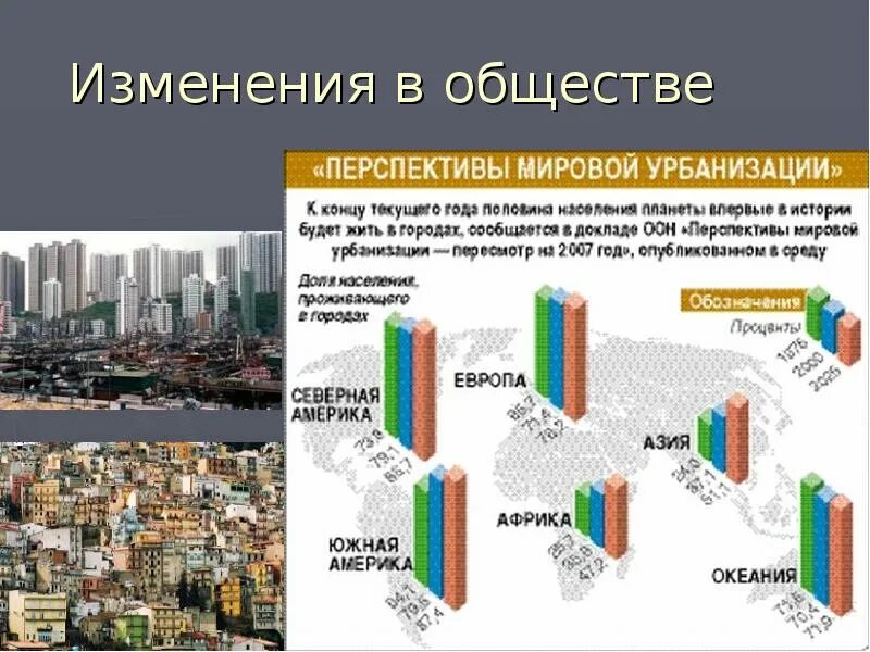 Урбанизация в современном мире. Перспективы мировой урбанизации. Проблемы урбанизации. Урбанизация общества.