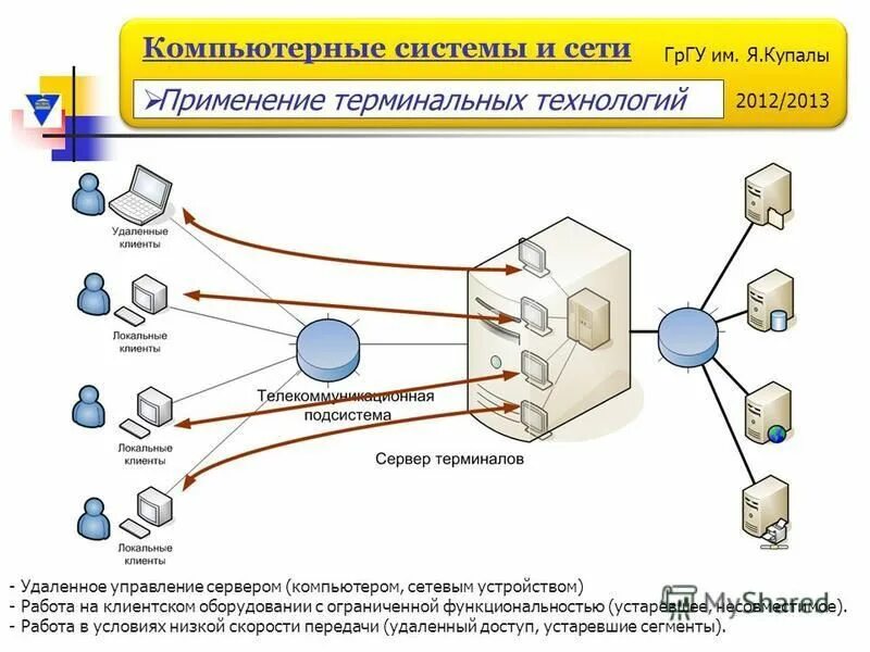 Сетевая система безопасности. Компьютерные системы и сети. Компьютеризированные системы. Терминальные технологии логотип. Современные технологии удаленного доступа.