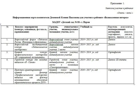 Карта воспитателя