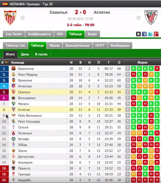 Таблица статистика футбол. Математический анализ футбольных матчей. Статистика матчей по футболу. Анализ матча. Таблица коэффициентов ставок на футбол.