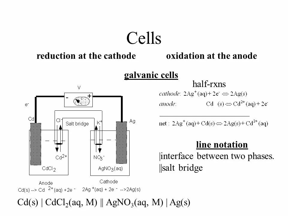 Agno3 электролиз на аноде. Cdcl2 анод. agno3 электролиз. agno3 электролиз водного. схема процесса электролиза agno3.