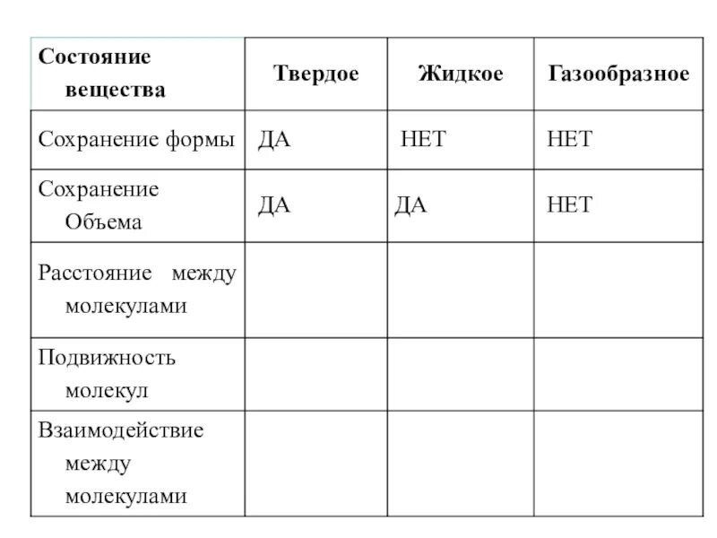 Состояние вещества таблица сохранение объема. Физика таблица агрегатное состояние. Сохранение формы и объема газообразное жидкое и твердое. Заполните таблицу агрегатное состояние примеры смесей. Какие состояния сохраняет объем