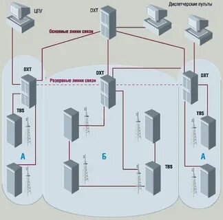 Возврат сети