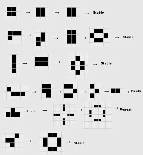 C# Developer Blog: Conway's Game of Life: An Exercise in WPF, MVVM and C#