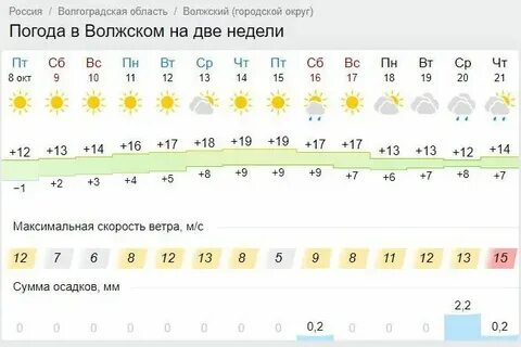 Погода в волжске на неделю волжск