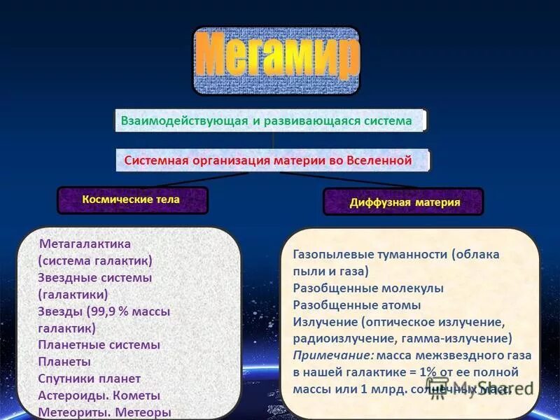 какие тела относятся к космическим телам. какие тела относятся к космическим телам. к какому классу небесных тел относится солнце. космические тела для детей. небесные тела кометы астероиды.