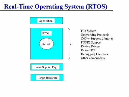 Timed operation