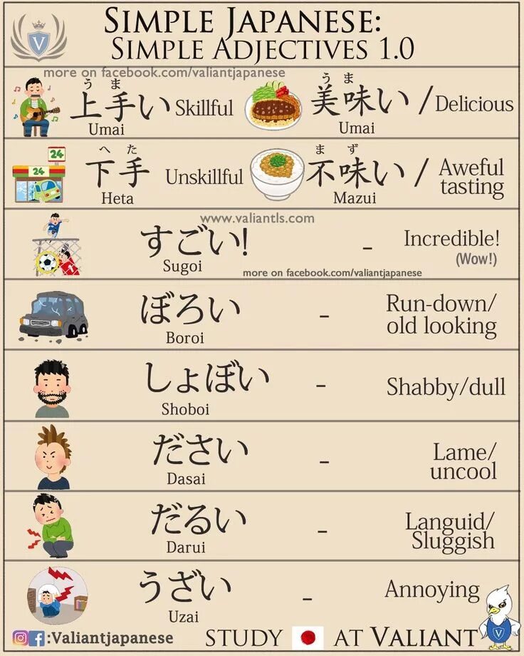 Японские заметки. Simple adjectives. Adjectives in Japanese. Japanese and Spanish language.