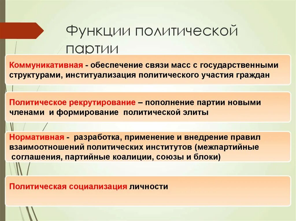 Функции партии в жизни общества и государства. Функции политической партии как социального института. Функции партий политическая социализация граждан. Функции политических партий. Функуиипол тической партии.