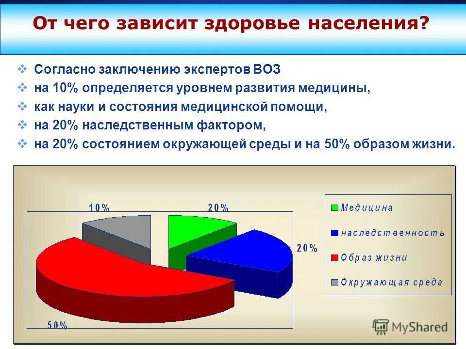 уровни развития медицины. рынок медицинских услуг. этапы развития медицины в россии. цифровой рынок россии. народная медицина традиционная медицина научная медицина.