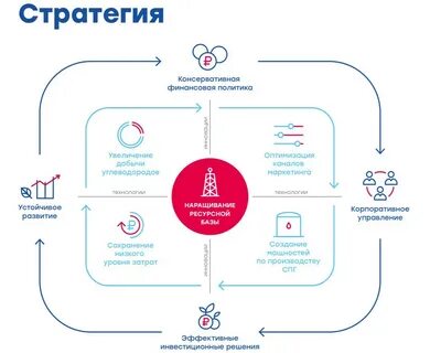 новатэк устойчивое развитие
