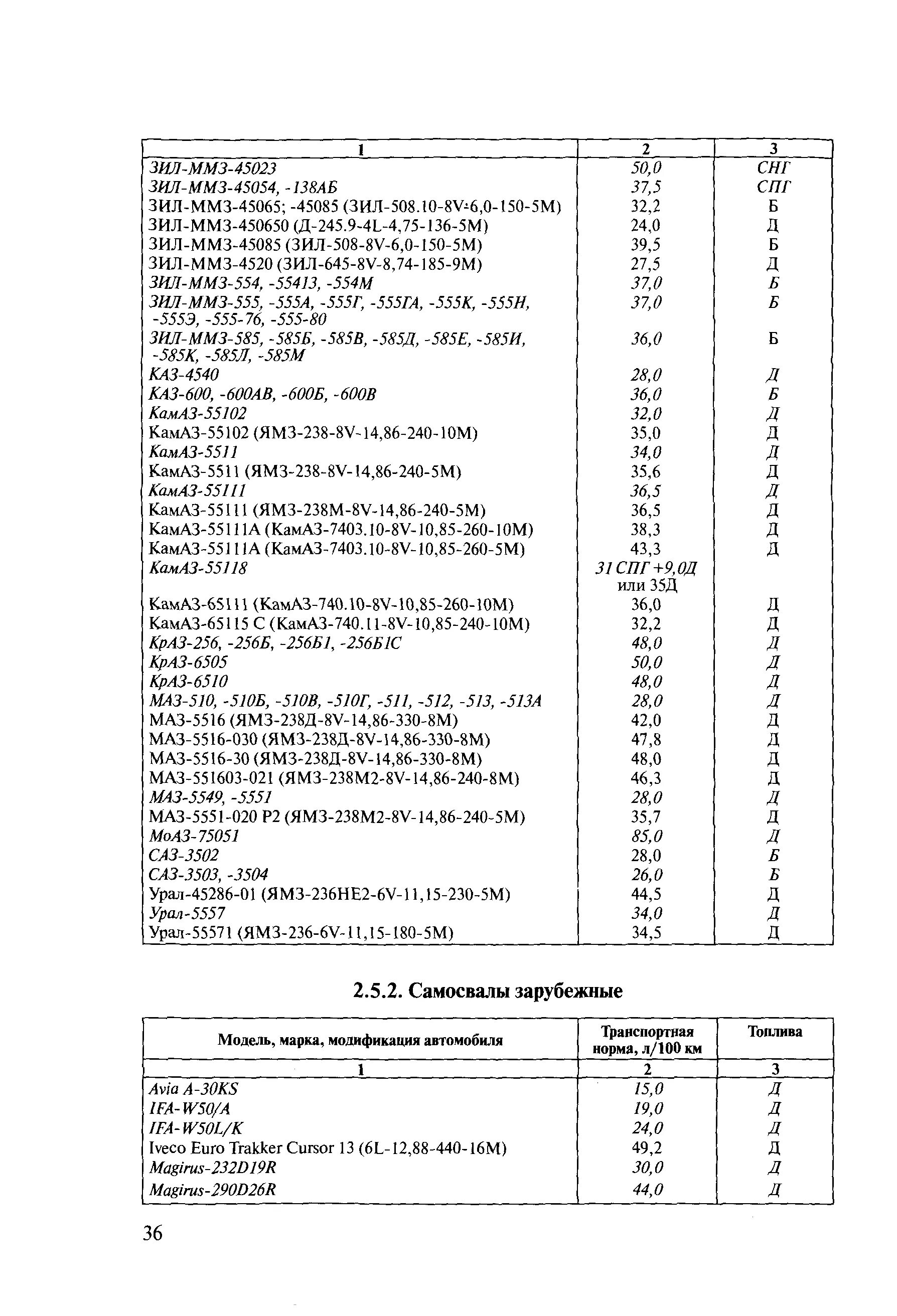 Нормы расхода топлива КАМАЗ 65115. Расход ГСМ КАМАЗ 65115. Норма расхода КАМАЗ 65115. КАМАЗ 65115 расход топлива на 100 км. Нормы расхода масла на 100 л