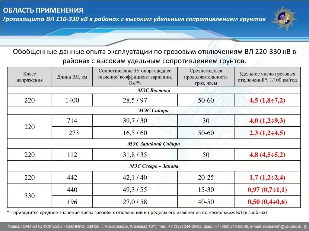 Классы напряжения электрических сетей 0.4 кв что. Класс напряжения электрических сетей 0.4 что это. Класс напряжения электрических сетей 0.4 кв что это. Класс напряжения.