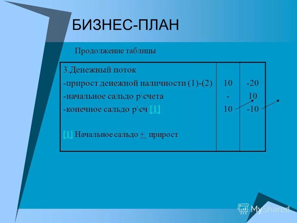 бизнес план таблица. план открытия магазина одежды. деловые таблицы. таблицы для ведения бизнеса. условия ведения бизнеса таблица.