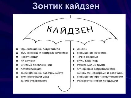 Кайдзен что это такое