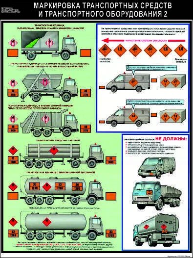 нормы перевозок грузов автомобильным транспортом