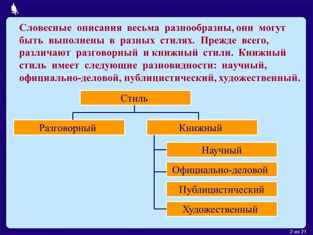 Словесное описание Информатика. Словесное описание пример. Стили словесных описаний. Стили словесных описаний в информатике. Модели и имеет следующие