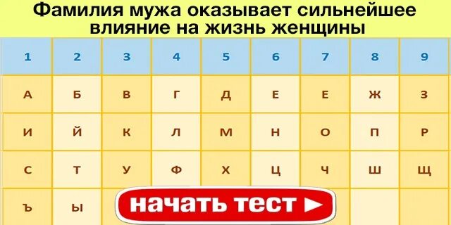 Понравилась фамилия. Фамилия мужа влияние на жизнь. Фамилия супругов. Влияние фамилии мужа на судьбу женщины расшифровка и объяснение. Влияние фамилии на судьбу человека цитаты.