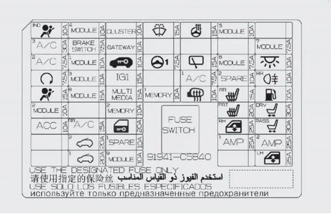 Схема предохранителей киа соренто 2008
