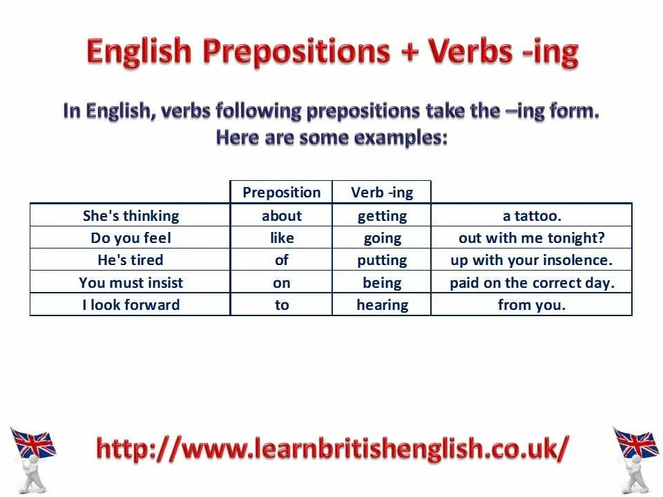 Form ing form the following verbs. Preposition + ing. Verb preposition ing. Предлоги + ing. Preposition ing form.