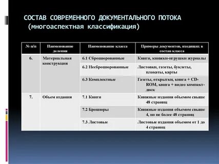 Материальная конструкция