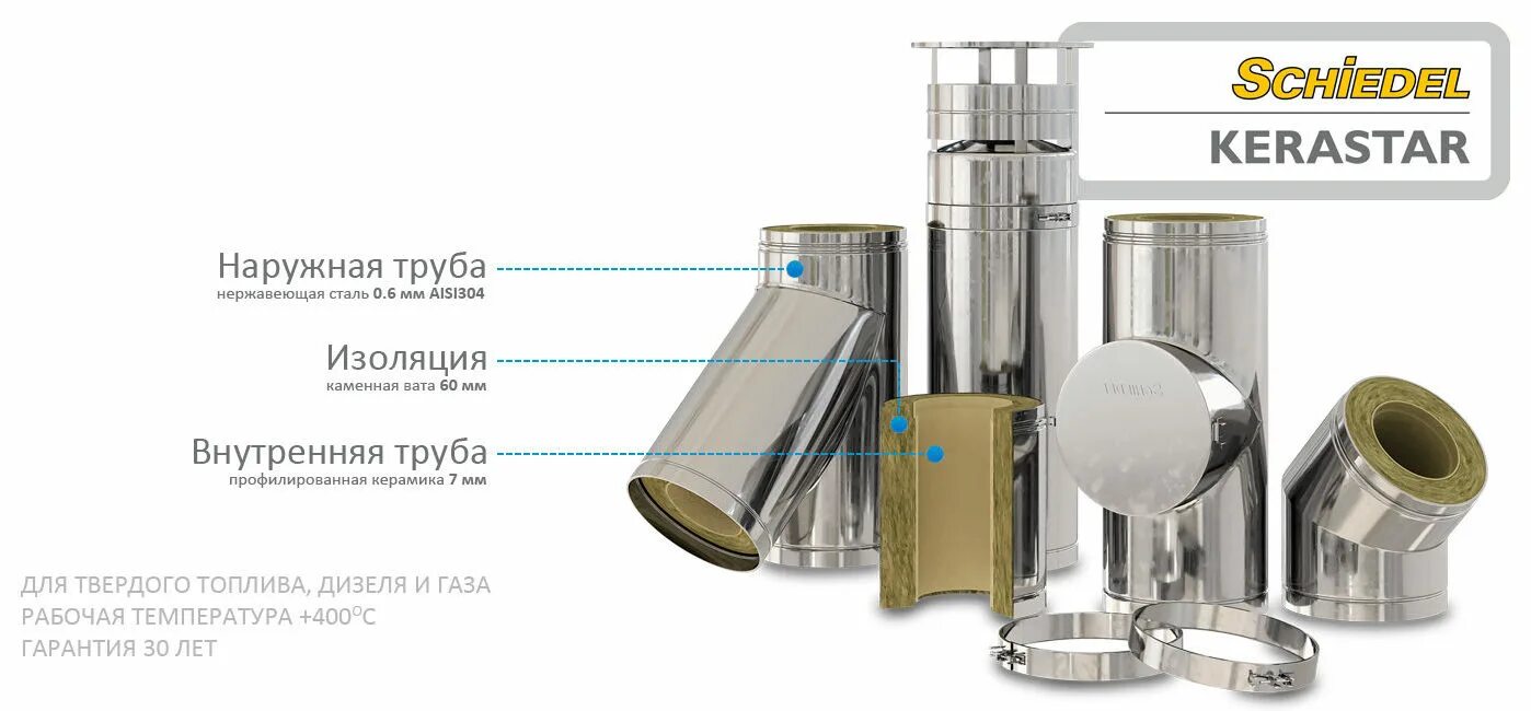 Дымоход Schiedel KERASTAR. Керамический дымоход Шидель. Дымоход сэндвич керамика нержавейка. Керамический дымоход Шнайдер.