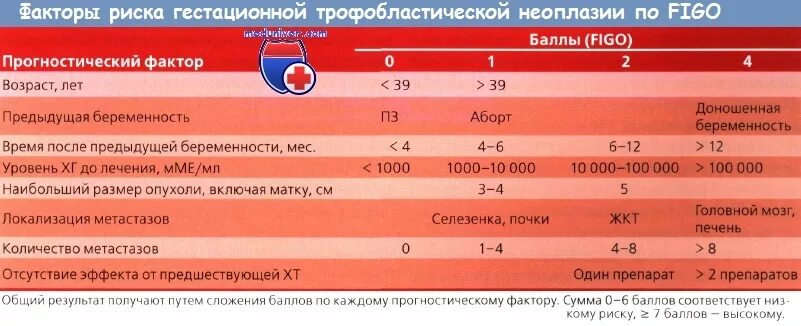 Подозрительное ктг. Оценка ктг по фиго. шкала figo ктг. кардиотокография шкала фиго. шкала оценки ктг по фиго.