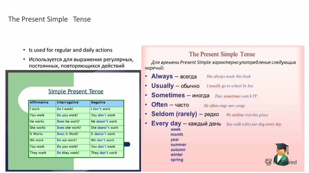 Present simple множественное число. Present simple презентация 5 класс. задания на present simple 4 класс. this week present simple tense. seldom this week это present simple?.
