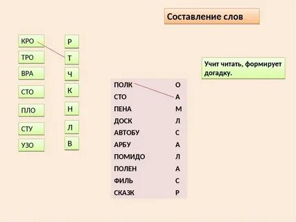 Составить кро