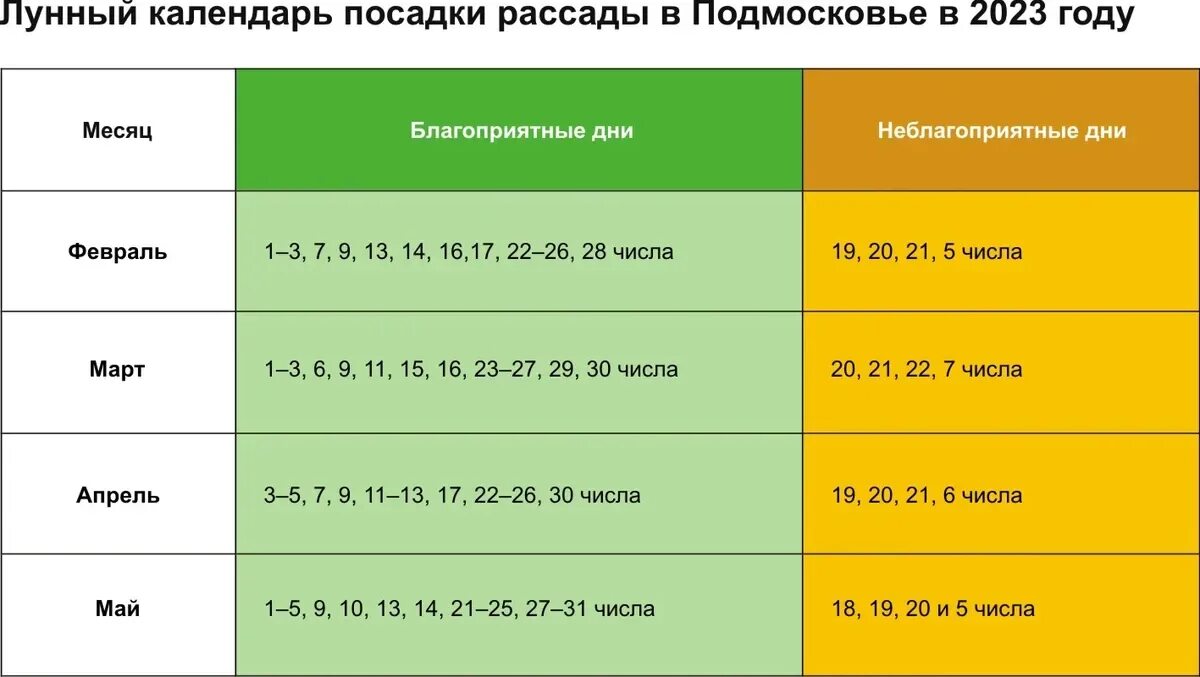 Лунный календарь на посадку рассады 2023. Благоприятные дни для рассады 2023. Благоприятные дни для посадки рассады в 2023. Благоприятные дни для посева семян. Календарь благоприятных дней апрель 2023