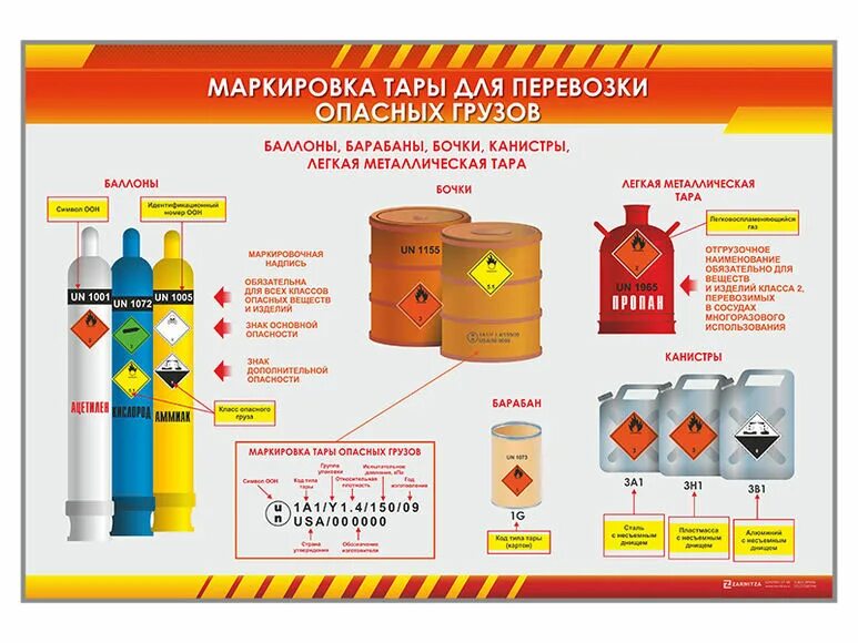Требования к маркировке опасных грузов. Маркировка упаковок с опасными грузами по допог. картонные ящики для опасных грузов.