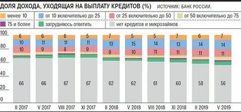 Сколько человек опрашиваем в домохозяйстве на выборах