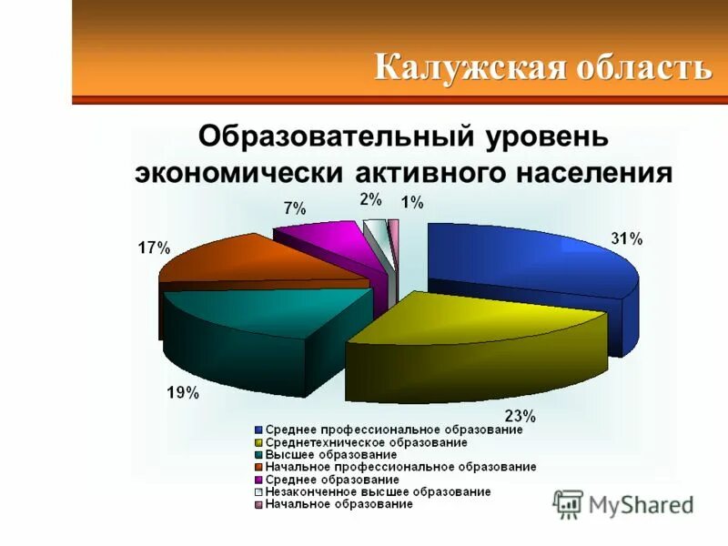 чита численность населения 2022. численность населения калужской области. демографическая ситуация в россии. население калужской области. калужская область национальный состав населения.