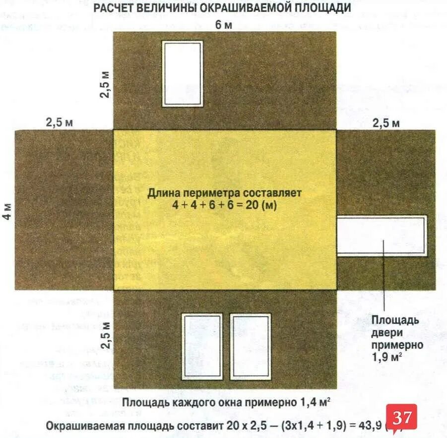 Сколько нужно краски для стен