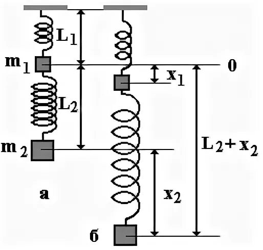 Последовательное соединение пружин. Параллельное соед пружин. Две пружины с коэффициентами жёсткости к1=40 +. Коэффициент упругости последовательных пружин. Последовательное и параллельное соединение пружин.