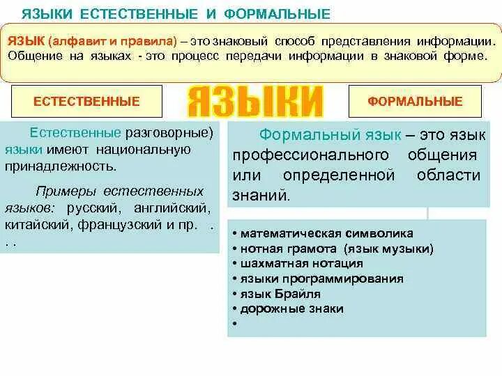 Основное Отличие Формальных Языков От Естественных - бесплатные открытки