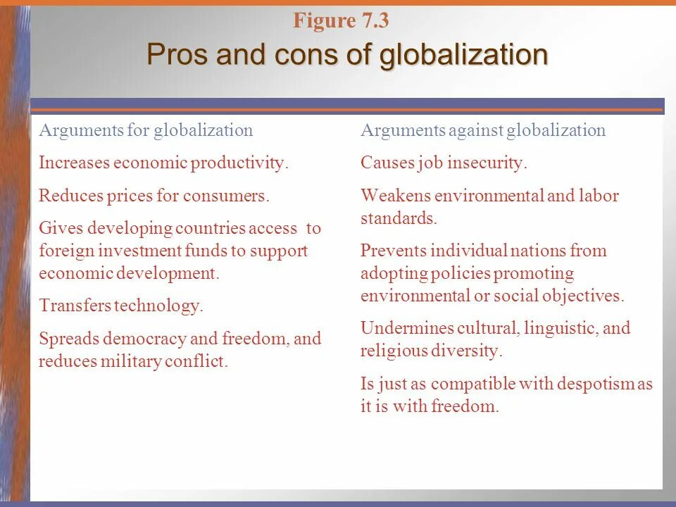 Arguments for and against. Globalization Pros and cons. Globalization for and against. Reasons of Globalization. Pros and cons of Cultural Globalization.