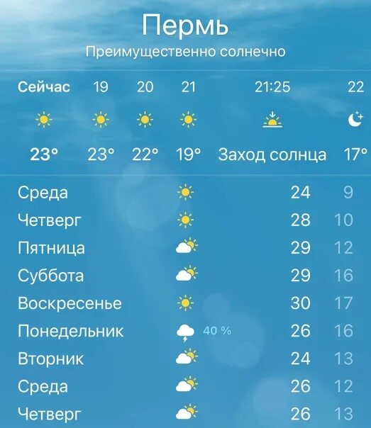 Погода в Перми на неделю. Погода Пермь сегодня. Погода в Калининграде сейчас. Погода в Калининграде сегодня.
