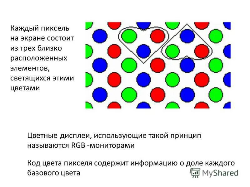Код цвета пикселя содержит. Код цвета пикселя содержит