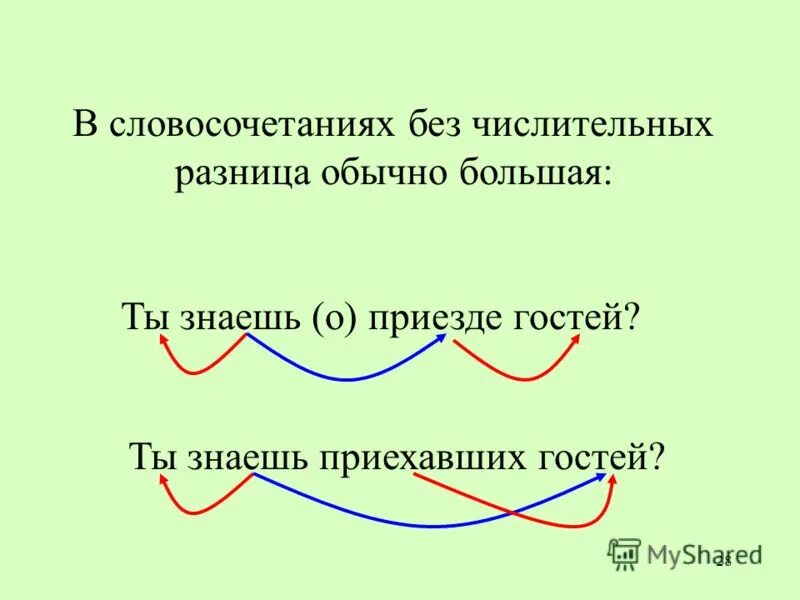 Составьте предложение со словом невежественный. Порядок выполнения действий в выражениях без скобок. Типы лексических ошибок. Выберите словосочетания без ошибок. Выберите словосочетания без ошибок.