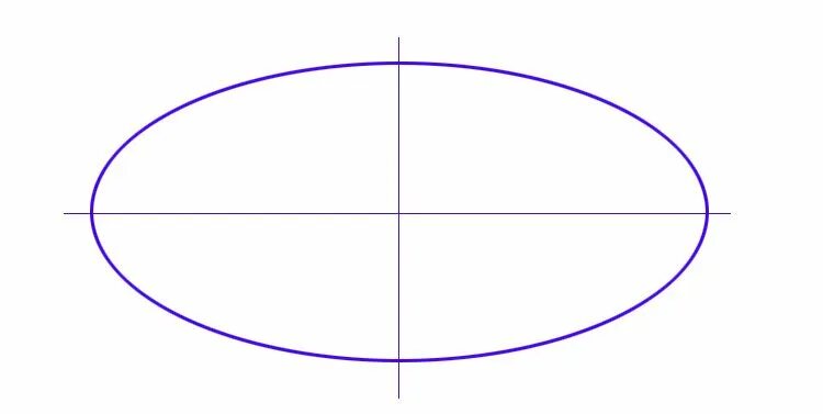 Правильный эллипс в рисовании. Эллипс рисунок. Рисование овала. Овал правильной формы. Наподобие овала