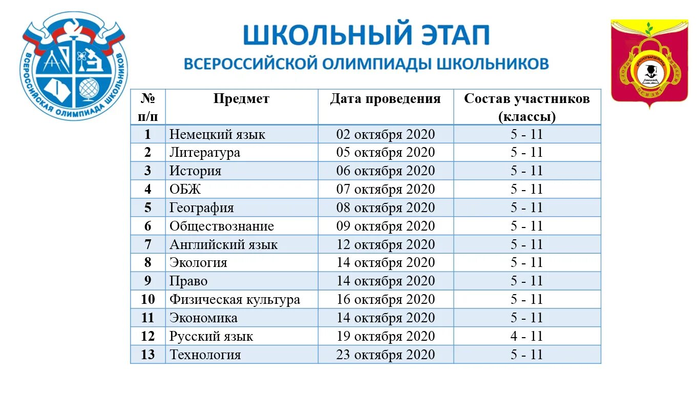 Результаты викторины 16.03 2024. Итоги школьных олимпиад. Школьный этап Всероссийской олимпиады школьников финал. Школьный этап Всероссийской олимпиады школьников по математике.