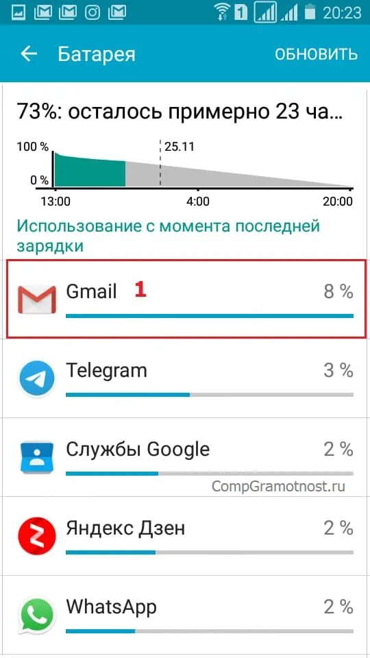 Приложения расходующие батарею. Приложения которые тратят заряд батареи на андроид. какие разрешения приложений тратят зарядку. приложение которые не расходуют заряд аккумулятора.