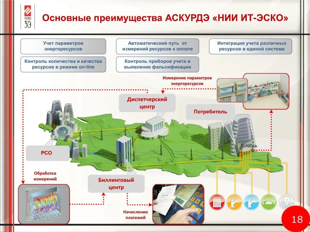 Учет потребления коммунальных ресурсов. Учет потребляемых ресурсов. Контроль и учет энергоресурсов. Система учета потребления энергоресурсов. Коммунальные ресурсы это