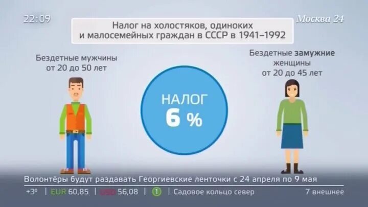 Налог на бездетность 2024 с какого возраста. Налог на холостяков одиноких и малосемейных граждан. Налог на холостяков в СССР. Бездетный налог. Налог на бездетность в СССР.