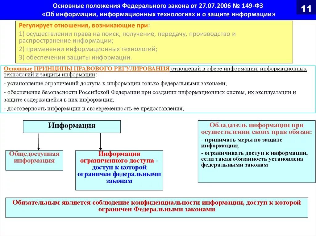 Федеральные законы в области информации. Схему организации защиты информации в соответствии с законом № 149-ФЗ.. 149 ФЗ от 27.07.2006 об информации и информационных технологиях. ФЗ от 27.07.2006 149-ФЗ об информации информационных. ФЗ 149 О защите информации кратко.