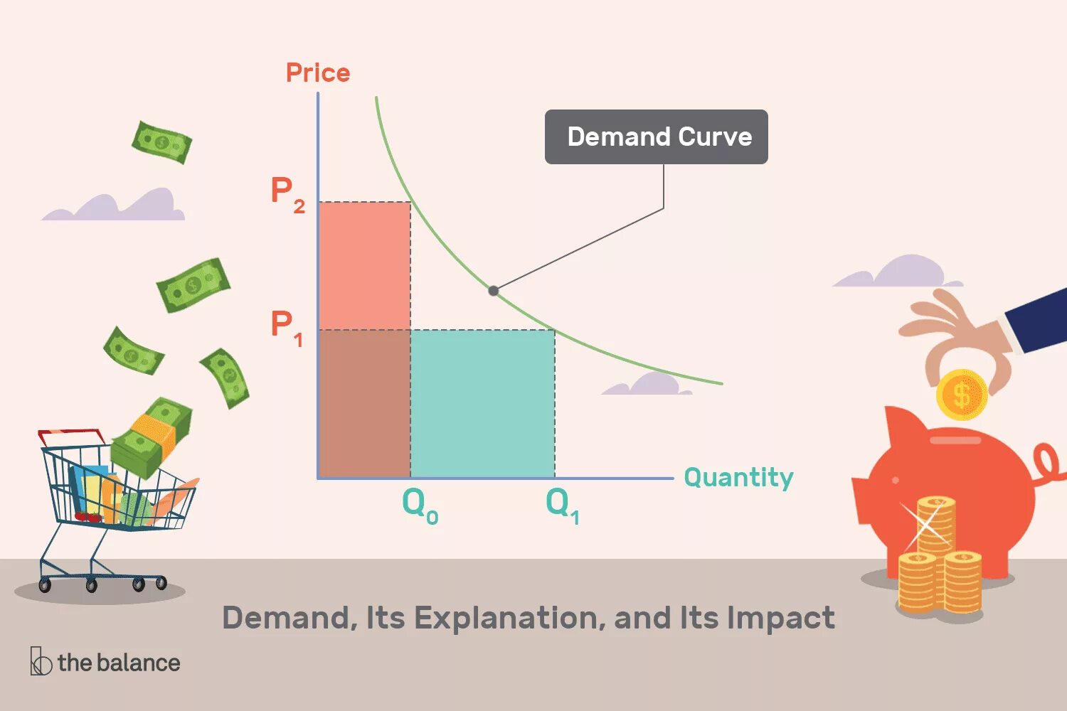 Спрос. Спрос и предложение рисунок. Спрос иллюстрация. Law of Supply and demand. Product demand