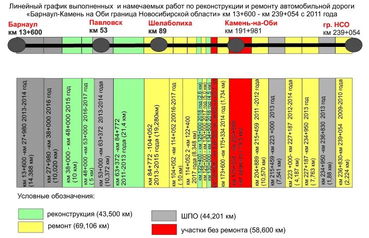 Движение поездов барнаул