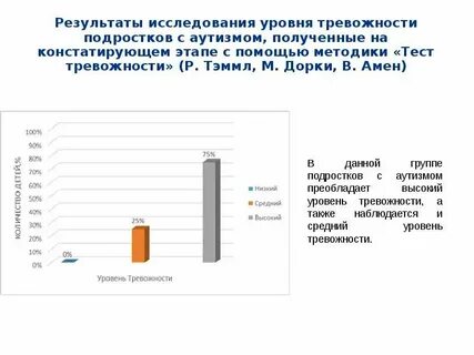 Обработка теста филипса школьная тревожность