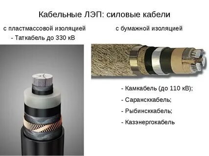 Первая изоляция